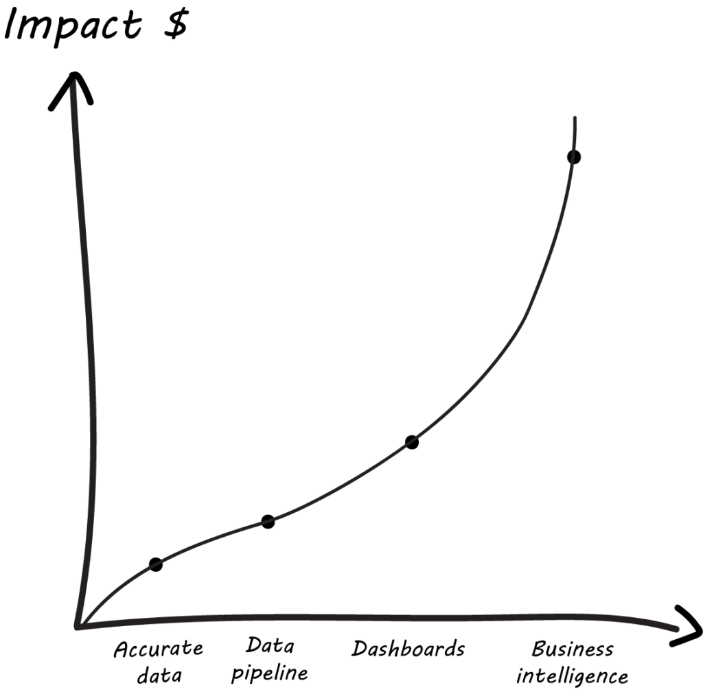 Impact_Curve_1